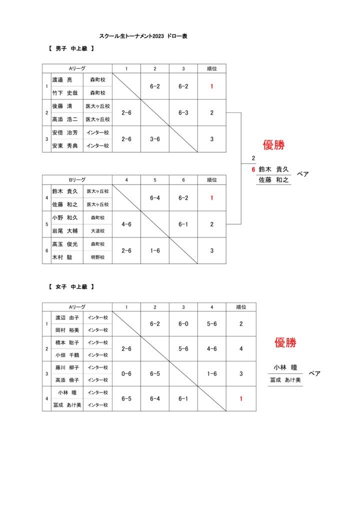 男子・女子 中上級　結果のサムネイル